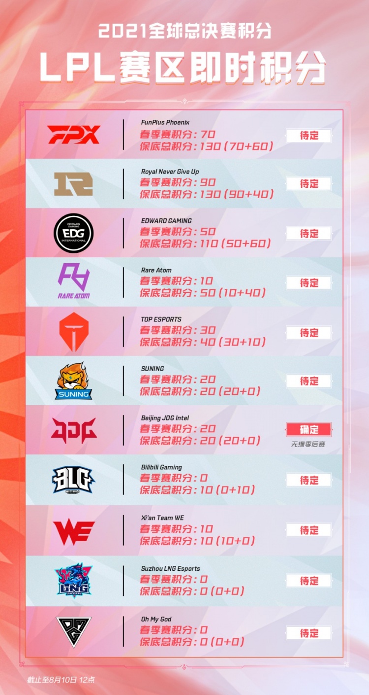 传奇的诞生 传奇的诞生