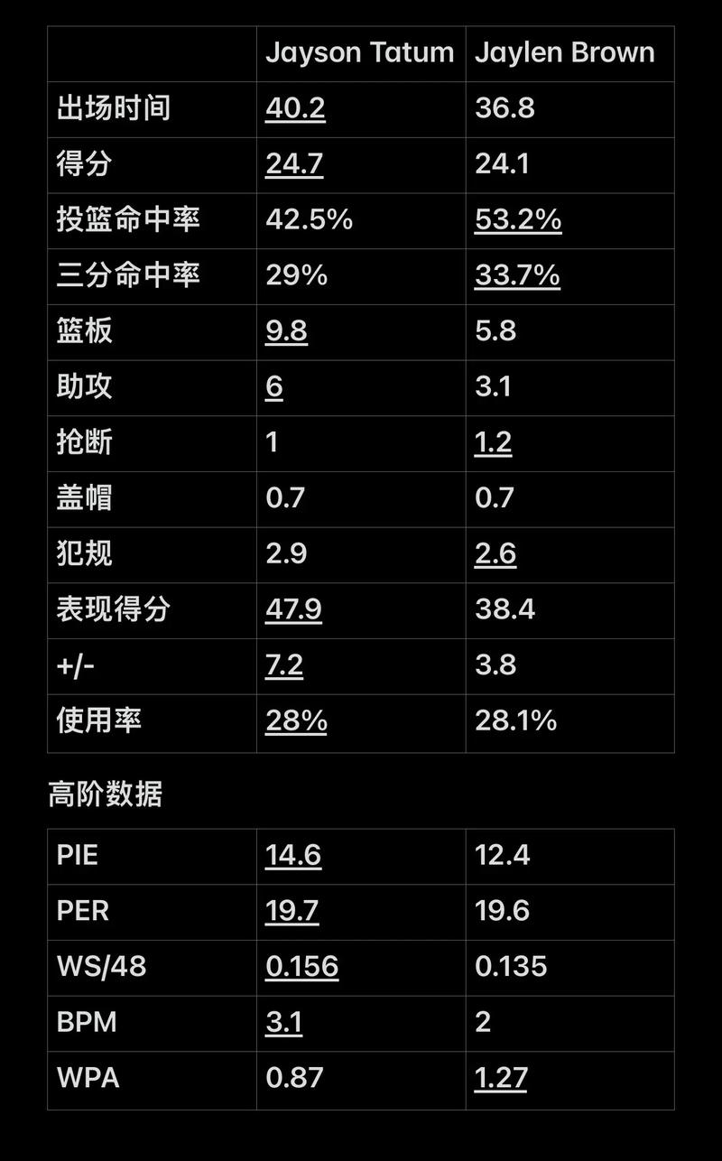 定位