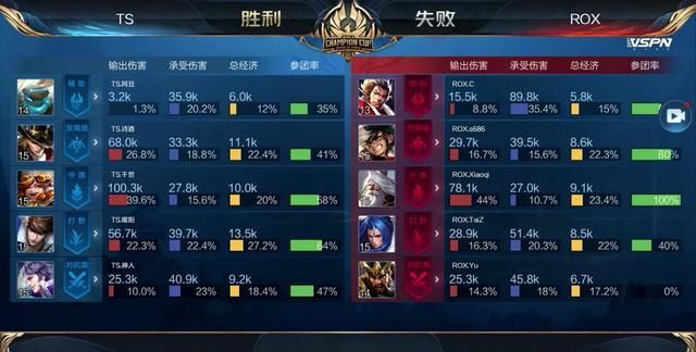 西部卡位战